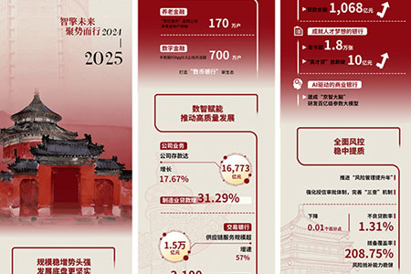 金融行业广告设计案例